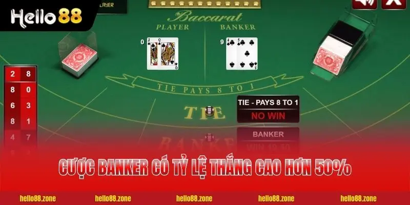Cược Banker có tỷ lệ thắng cao hơn 50%