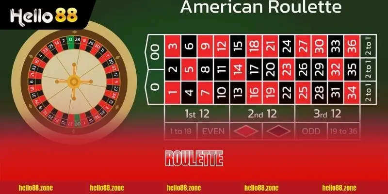 Roulette Châu Âu Và Châu Mỹ: Phiên Bản Nào Dễ Thắng? 1 Roulette Châu Âu Và Châu Mỹ: Phiên Bản Nào Dễ Thắng?